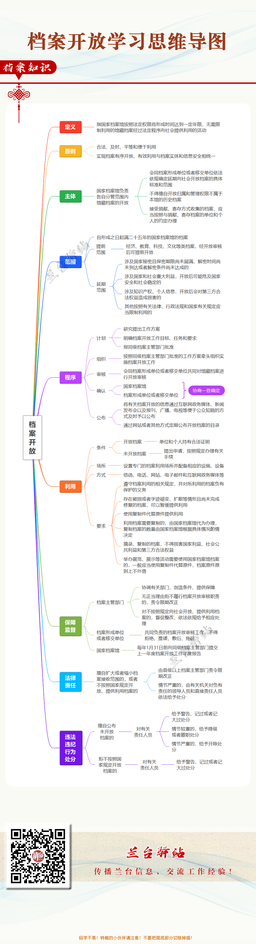 档案开放学习思维导图